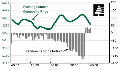 20081001-Framing_lumber_1.jpg (20422 bytes)