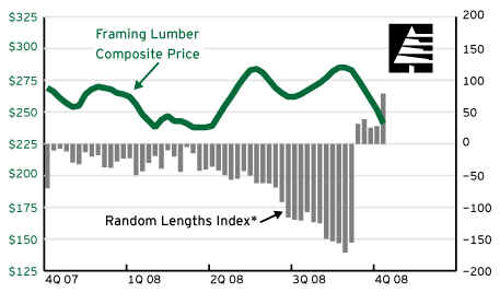 20081002-Framing_lumber.jpg (70431 bytes)