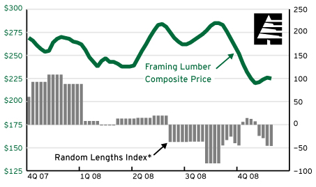 20081201-Framing_lumber.jpg (51057 bytes)