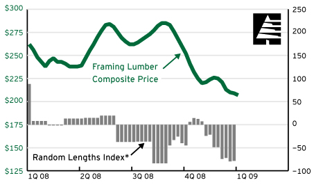 20090101-Framing_lumber.jpg (49866 bytes)