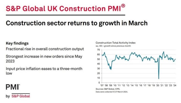 S&P Global UK Construction PMI report