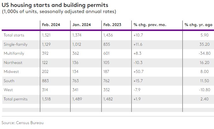 U.S.Housing 