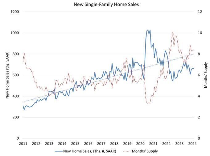 Home Sales